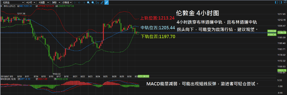 外汇期货股票比特币交易