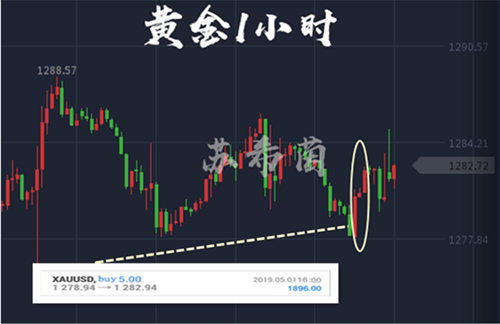 外汇期货股票比特币交易