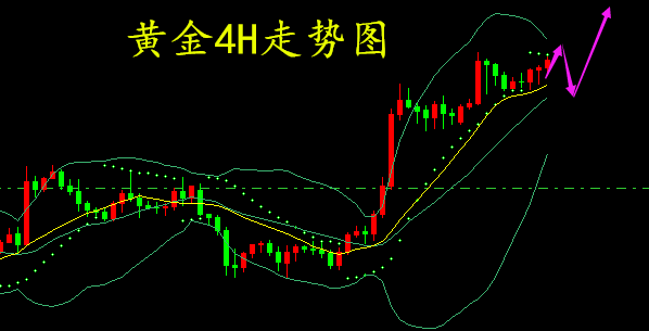 外汇期货股票比特币交易