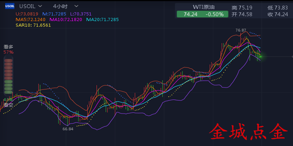 外汇期货股票比特币交易