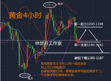 外汇期货股票比特币交易