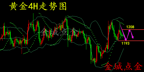 外汇期货股票比特币交易