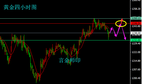 外汇期货股票比特币交易