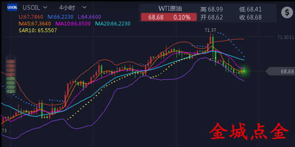 外汇期货股票比特币交易