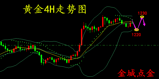 外汇期货股票比特币交易