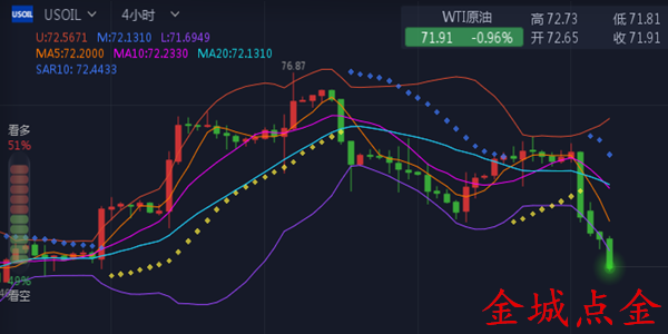 外汇期货股票比特币交易