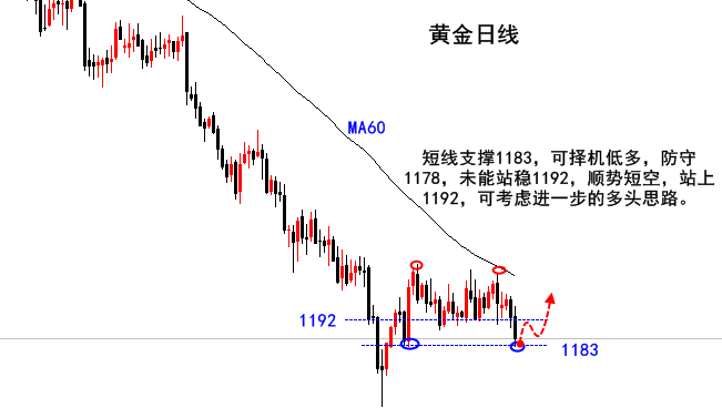 外汇期货股票比特币交易