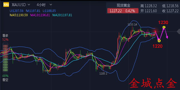 外汇期货股票比特币交易