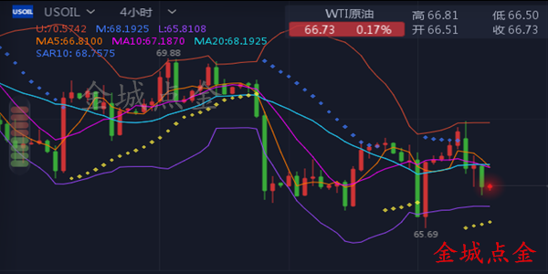 外汇期货股票比特币交易