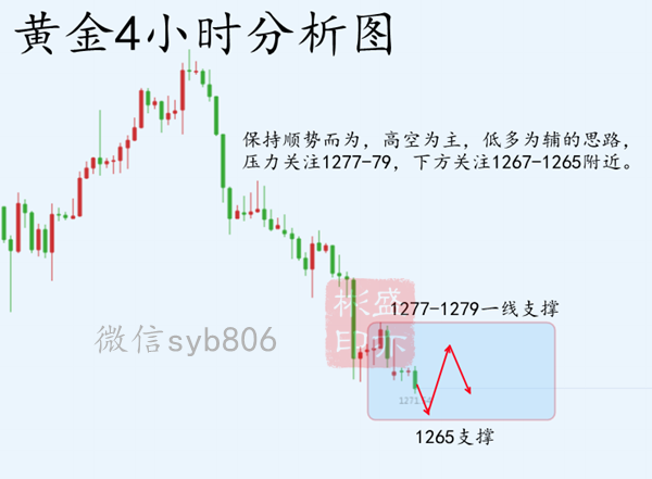 外汇期货股票比特币交易