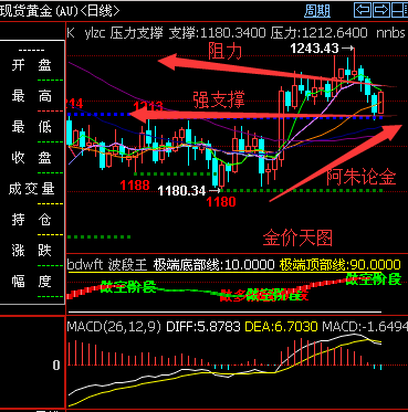 外汇期货股票比特币交易