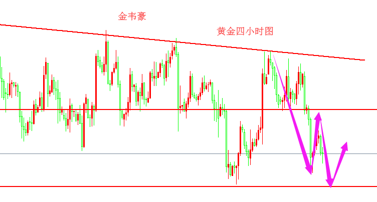 外汇期货股票比特币交易