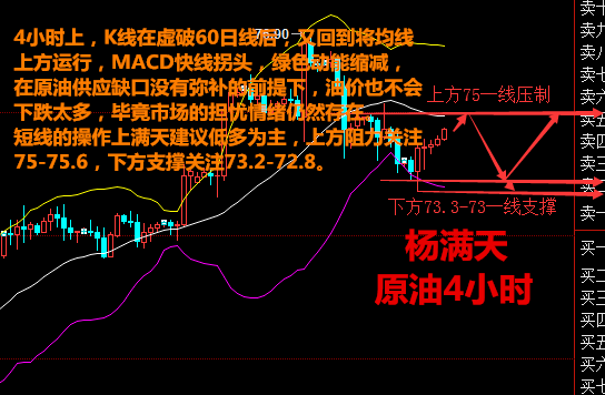 外汇期货股票比特币交易