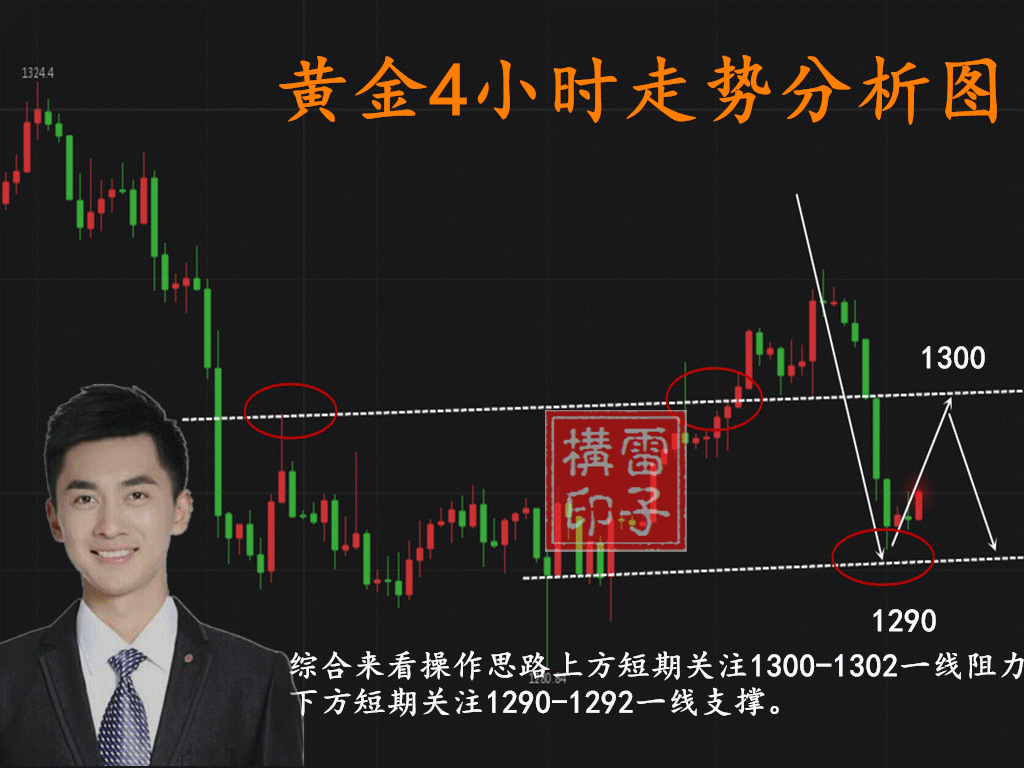 外汇期货股票比特币交易