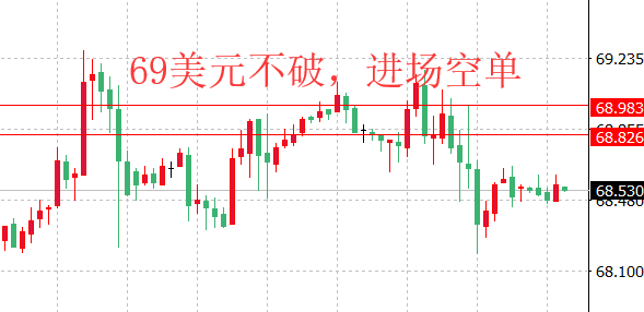 外汇期货股票比特币交易