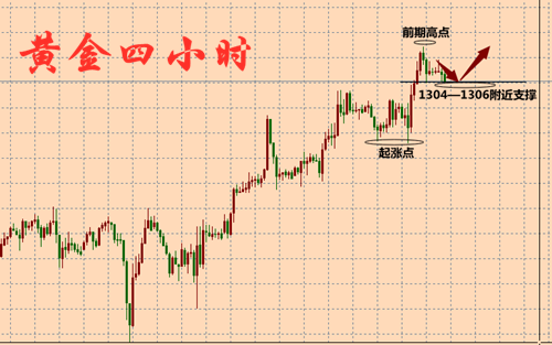 外汇期货股票比特币交易