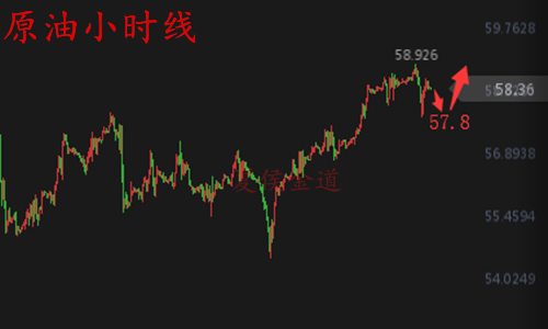 外汇期货股票比特币交易