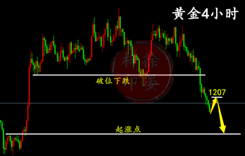 外汇期货股票比特币交易