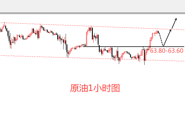 外汇期货股票比特币交易