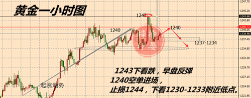 外汇期货股票比特币交易