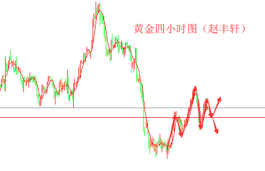 外汇期货股票比特币交易