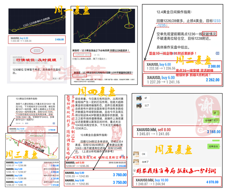 外汇期货股票比特币交易