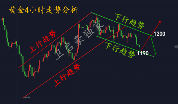 外汇期货股票比特币交易