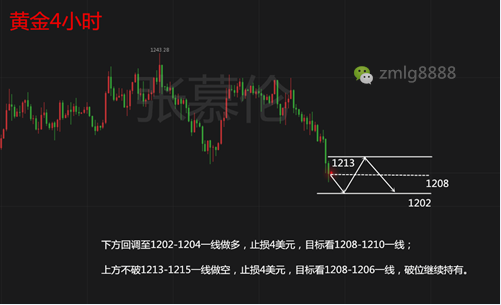 外汇期货股票比特币交易