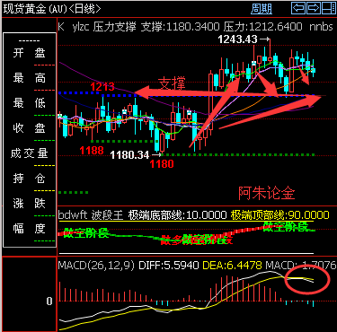 外汇期货股票比特币交易