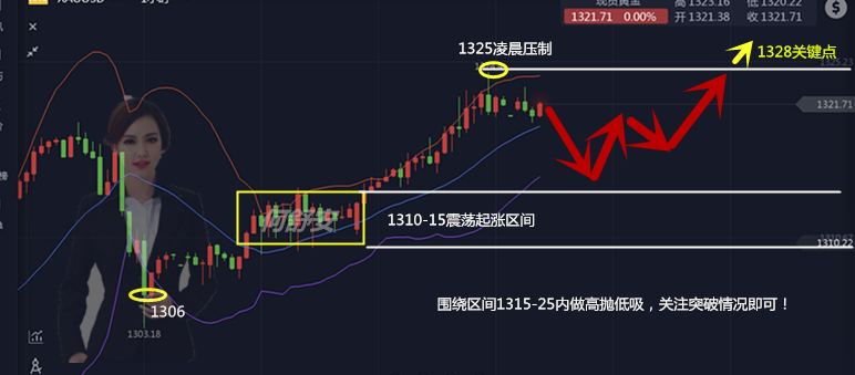 外汇期货股票比特币交易