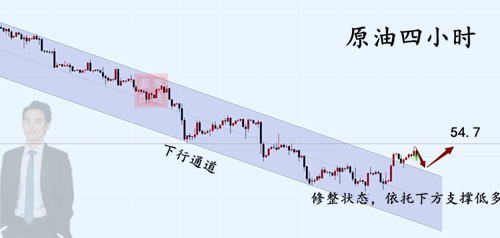 外汇期货股票比特币交易