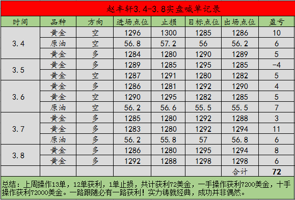 外汇期货股票比特币交易