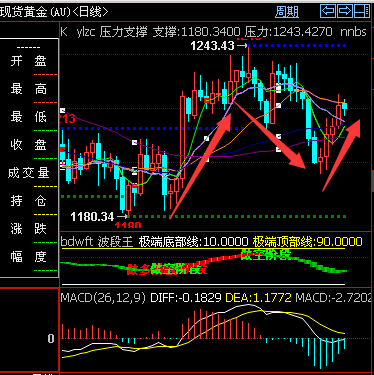 外汇期货股票比特币交易