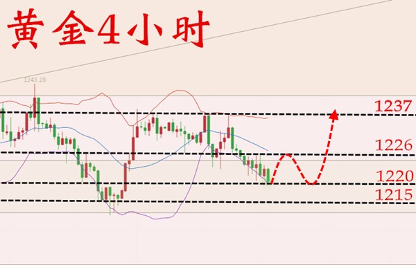 外汇期货股票比特币交易