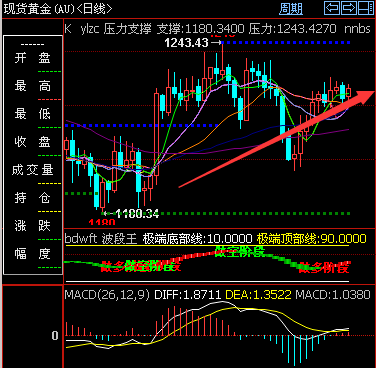 外汇期货股票比特币交易