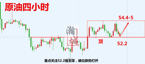 外汇期货股票比特币交易