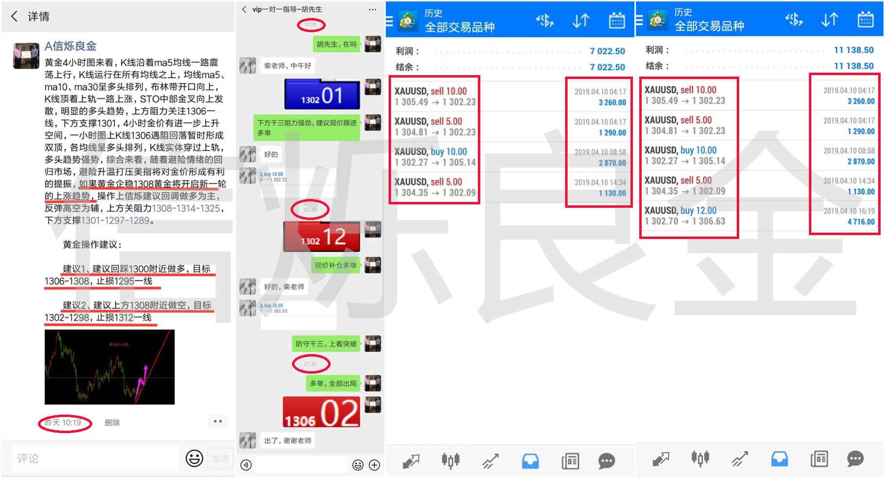 外汇期货股票比特币交易