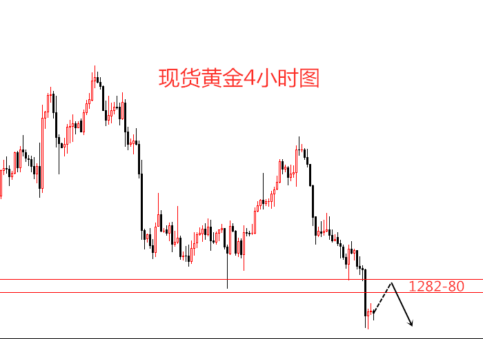 外汇期货股票比特币交易