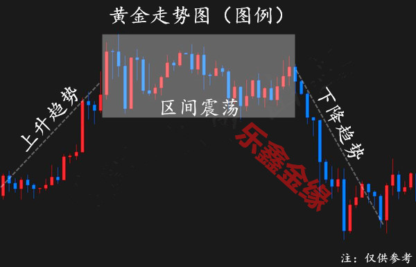 外汇期货股票比特币交易