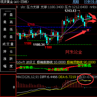 外汇期货股票比特币交易