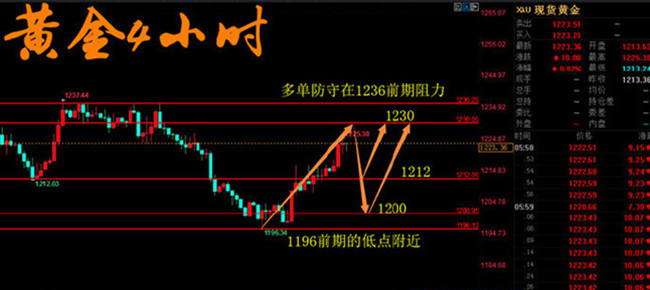 外汇期货股票比特币交易