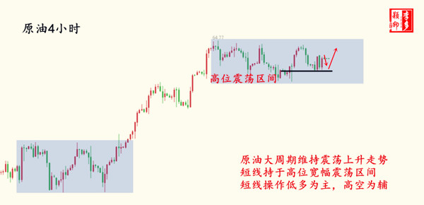 外汇期货股票比特币交易