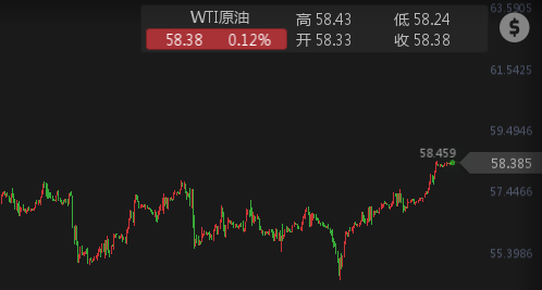 外汇期货股票比特币交易