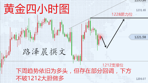 外汇期货股票比特币交易