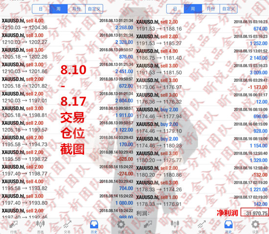 外汇期货股票比特币交易