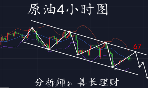 外汇期货股票比特币交易