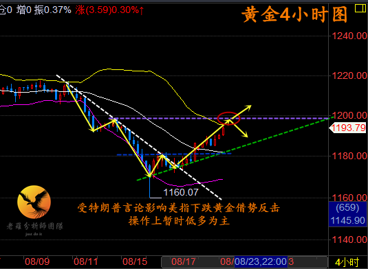 外汇期货股票比特币交易