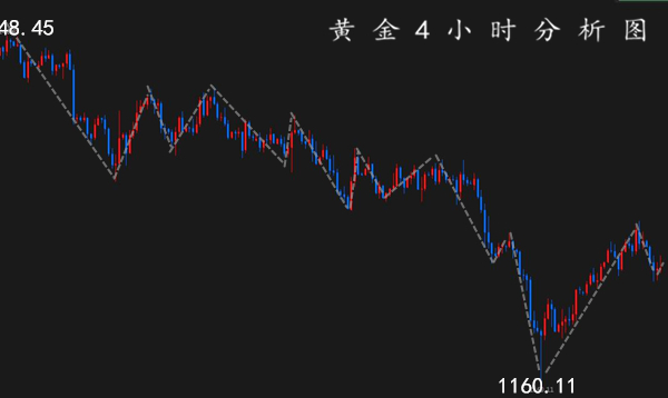 外汇期货股票比特币交易