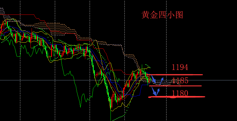 外汇期货股票比特币交易