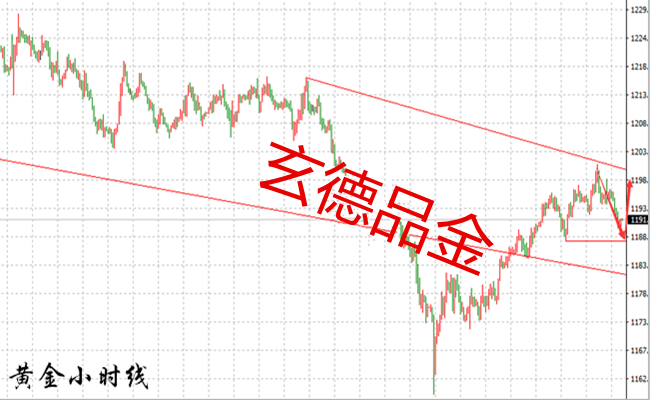 外汇期货股票比特币交易